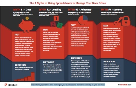 The 4 Myths of Using Spreadsheets to Manage Your Back Office - by iBroker